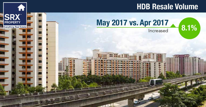 SRX: HDB resale flat prices dip in May, volume climbs 8.1%